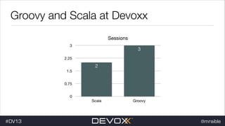 Groovy and Scala at Devoxx
Sessions
3

3

2.25

2
1.5
0.75
0

#DV13

Scala

Groovy

@mraible

 