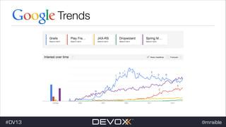 Trends

#dv13javaweb$
#DV13

@mraible

 