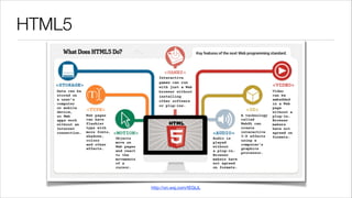 HTML5

http://on.wsj.com/tEGIJL

 