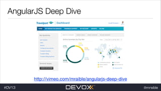 AngularJS Deep Dive

http://vimeo.com/mraible/angularjs-deep-dive
#dv13javaweb$
#DV13

@mraible

 