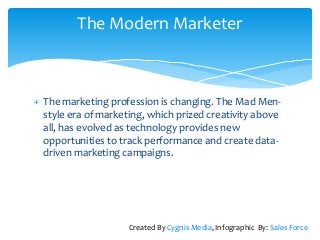 The marketing profession is changing. The Mad Men-
style era of marketing, which prized creativity above
all, has evolved as technology provides new
opportunities to track performance and create data-
driven marketing campaigns.
The Modern Marketer
Created By Cygnis Media, Infographic By: Sales Force
 