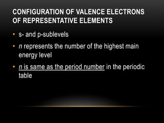 CONFIGURATION OF VALENCE ELECTRONS
OF REPRESENTATIVE ELEMENTS
• s- and p-sublevels
• n represents the number of the highest main
energy level
• n is same as the period number in the periodic
table
 