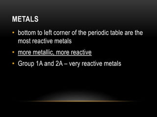 METALS
• bottom to left corner of the periodic table are the
most reactive metals
• more metallic, more reactive
• Group 1A and 2A – very reactive metals
 