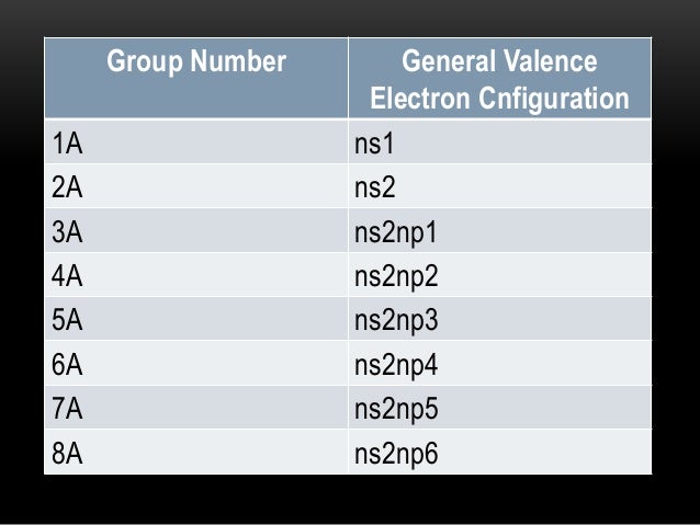 table number periodic 21 atomic table periodic The modern table number periodic 21 atomic table periodic The modern