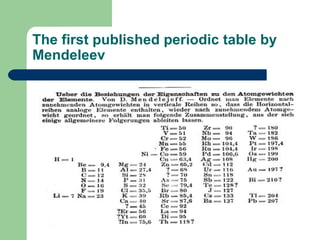 The modern periodic table the history | PPT