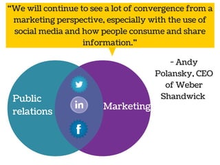 “We will continue to see a lot of convergence from a 
marketing perspective, especially with the use of 
social media and how people consume and share 
Public 
relations Marketing 
- Andy 
Polansky, CEO 
of Weber 
Shandwick 
information.” 
 