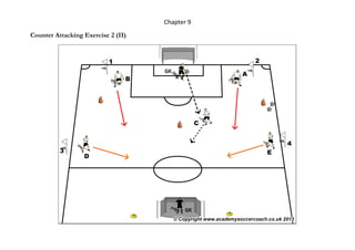 Chapter 9
Counter Attacking Exercise 2 (II)
 