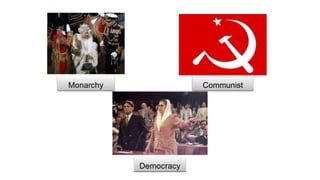 Monarchy Communist
Democracy
 