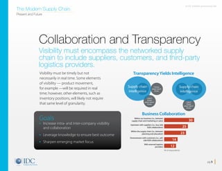 The modern supply chain present and future (by IDG, KaizenVietnam ...
