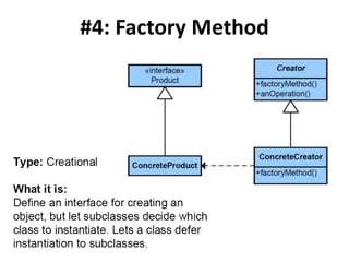 #4: Factory Method
 