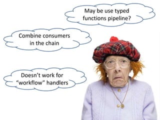 Combine consumers
in the chain
Doesn’t work for
“workflow” handlers
May be use typed
functions pipeline?
 
