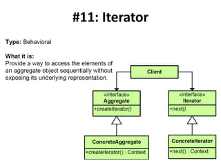 #11: Iterator
 