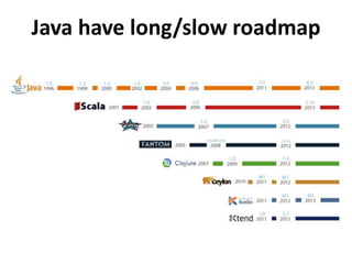 Java have long/slow roadmap
 
