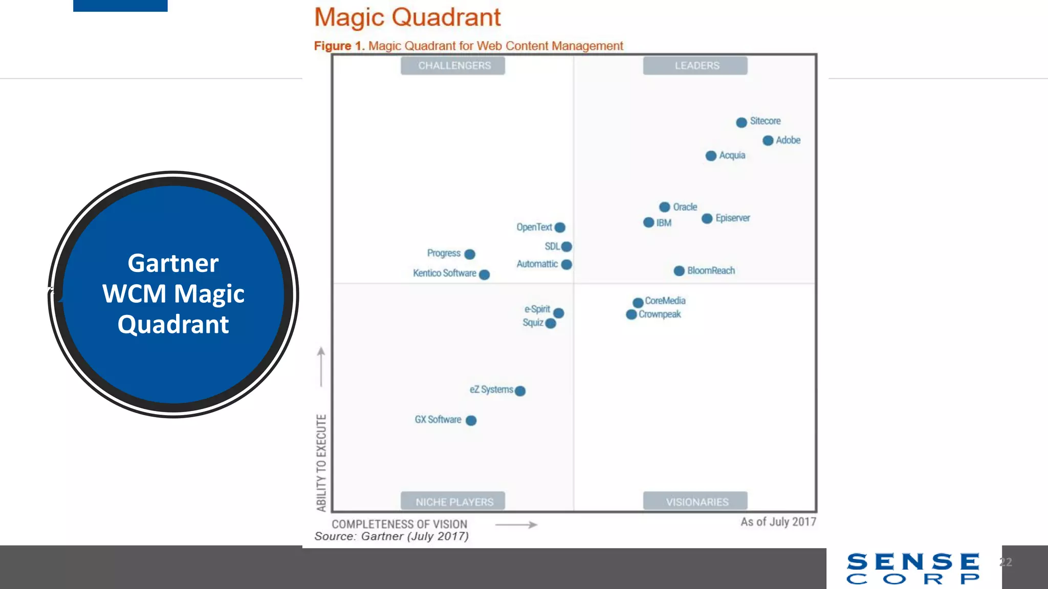 Gartner
WCM Magic
Quadrant
22
 