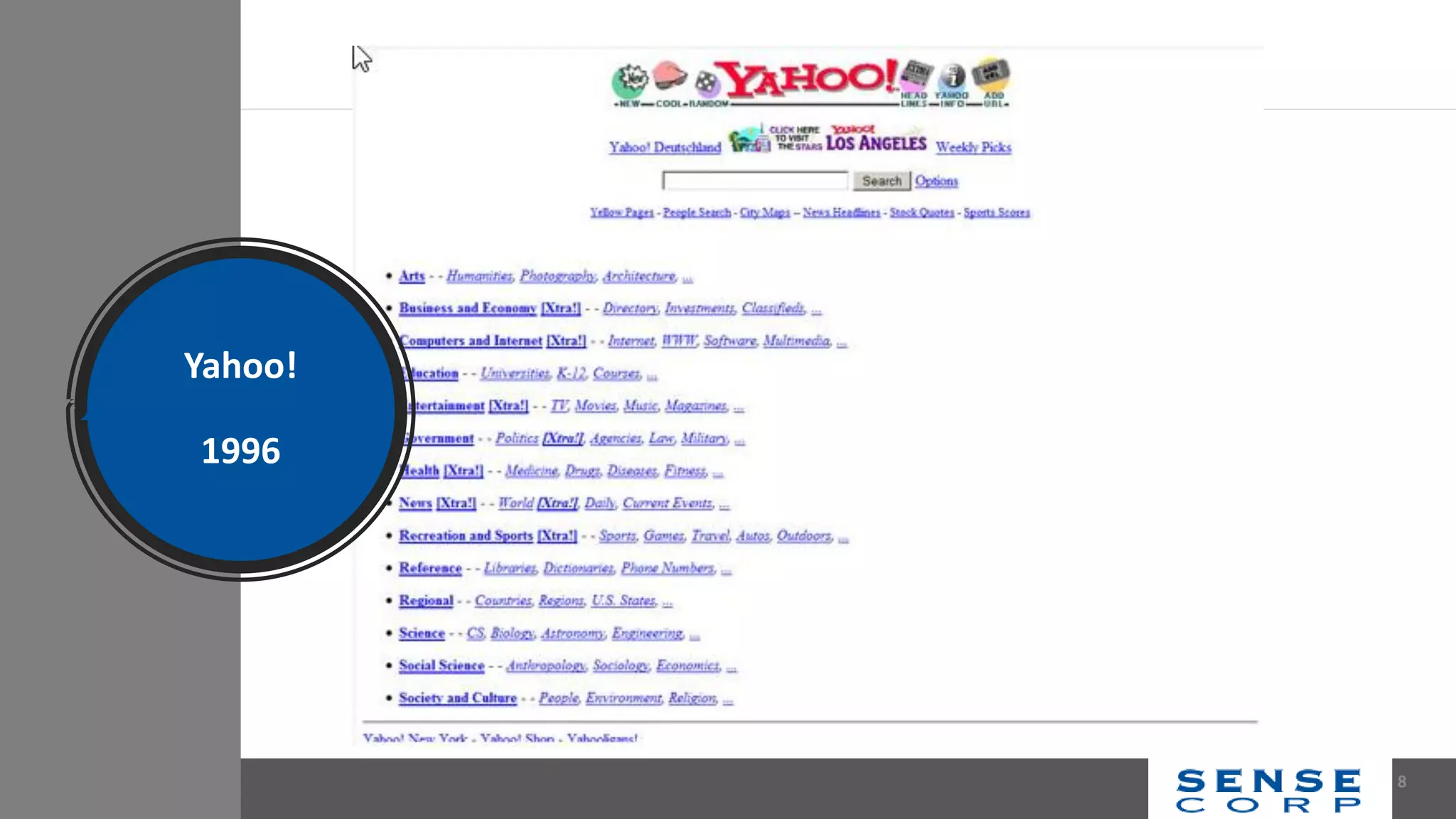 Yahoo!
1996
8
 