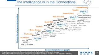 17
https://www.solutionsiq.com/wp-contentflat-education/uploads/2016/11/Semantic-Web.jpg
https://flatworldbusiness.wordpress.com//previously/web-1-0-vs-web-2-0-vs-web-3-0-a-bird-eye-on-the-definition/
 