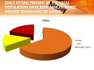 ONLY FIFTEEN PERCENT OF THE TOTAL
POPULATION HAVE BEEN ABLE TO ENJOY
HIGHEST STANDARDS OF LIVING
Sales
poor
rich
middle class
 