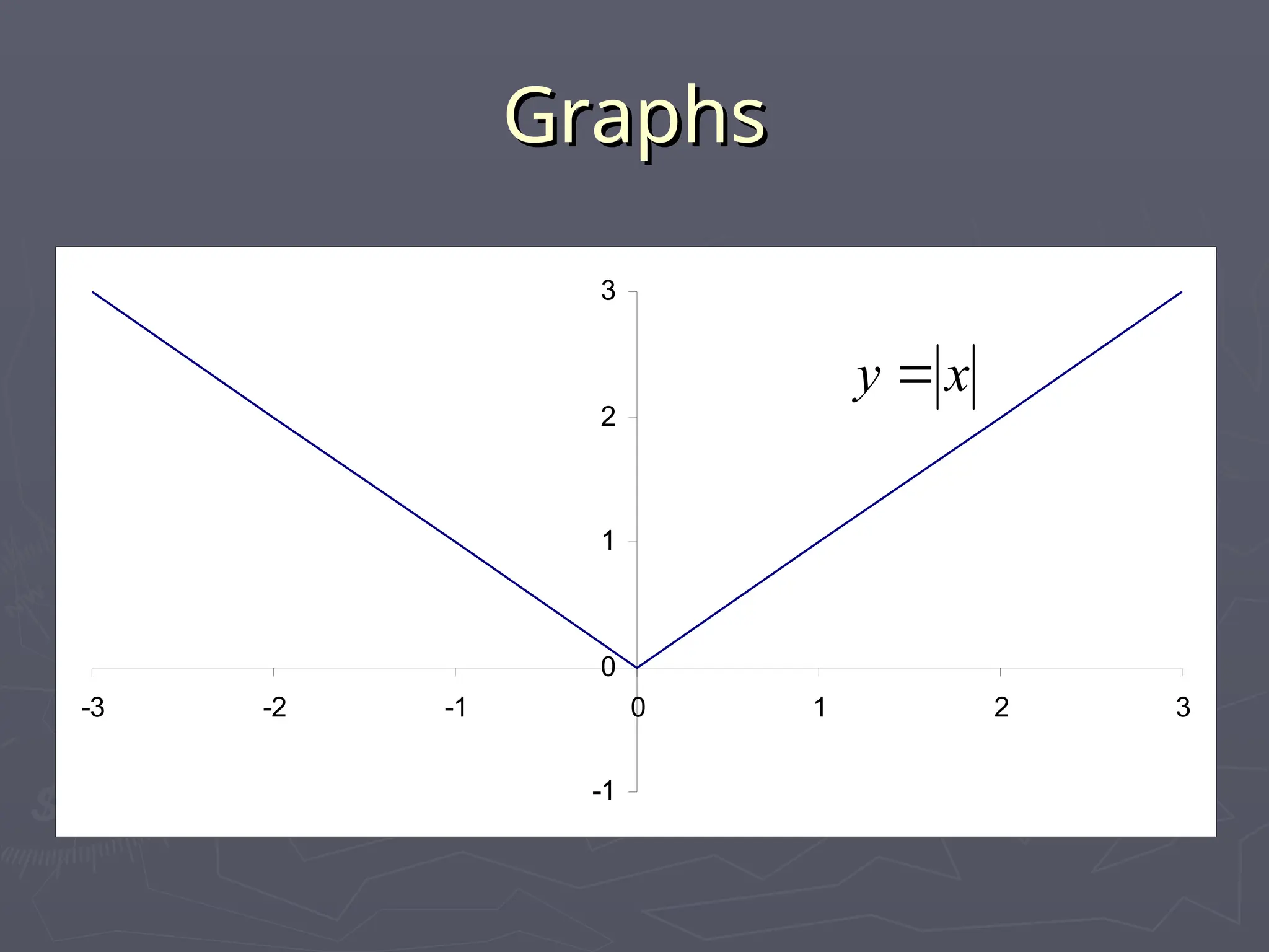 The Modulus Function Mathematics As level.ppt
