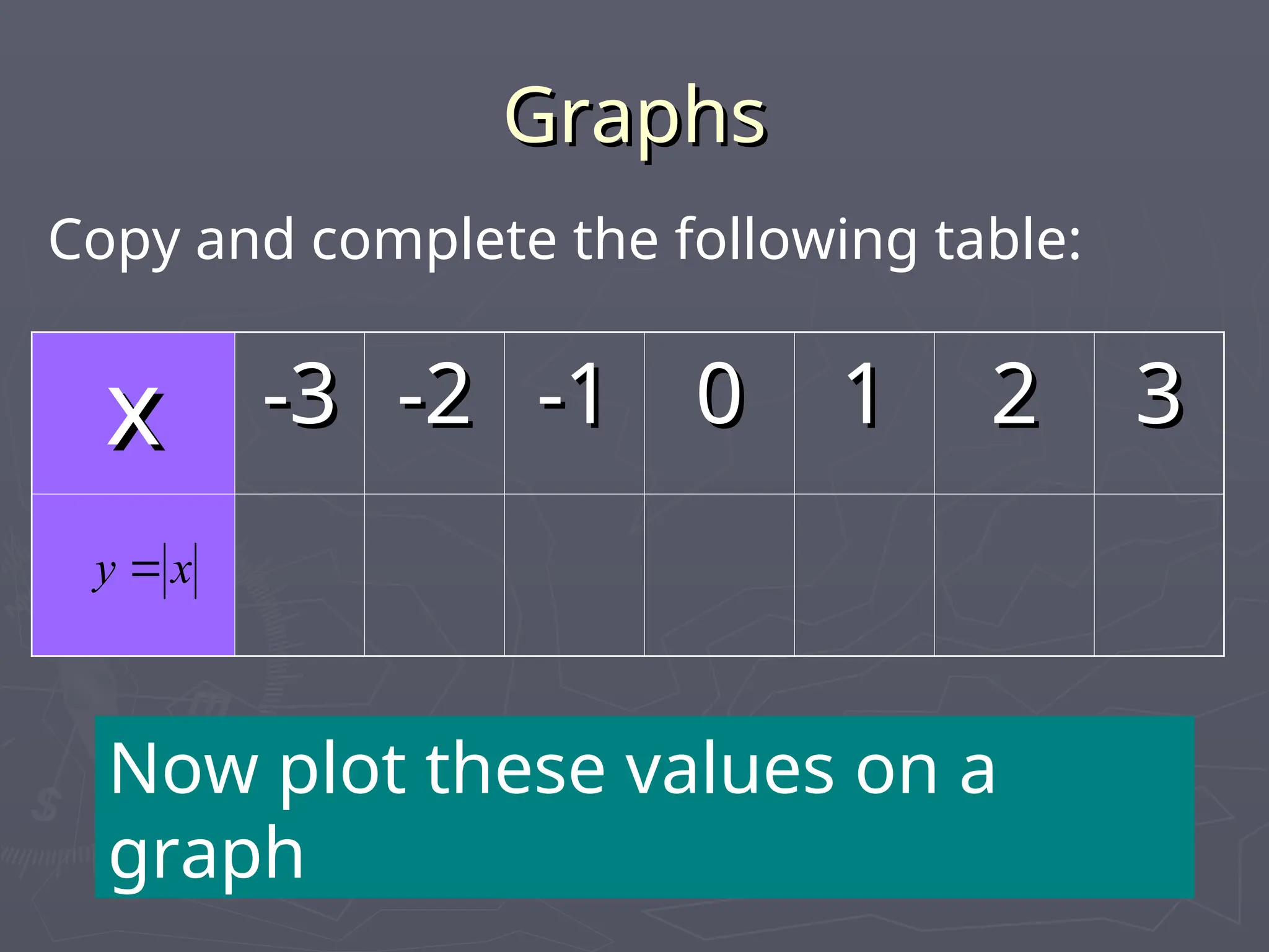 The Modulus Function Mathematics As level.ppt