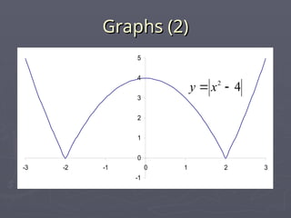 Modulus Grpahs The Modulus Function Mathematics As level.ppt