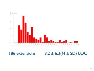 186 extensions 9.2 ± 6.3(M ± SD) LOC
47
 