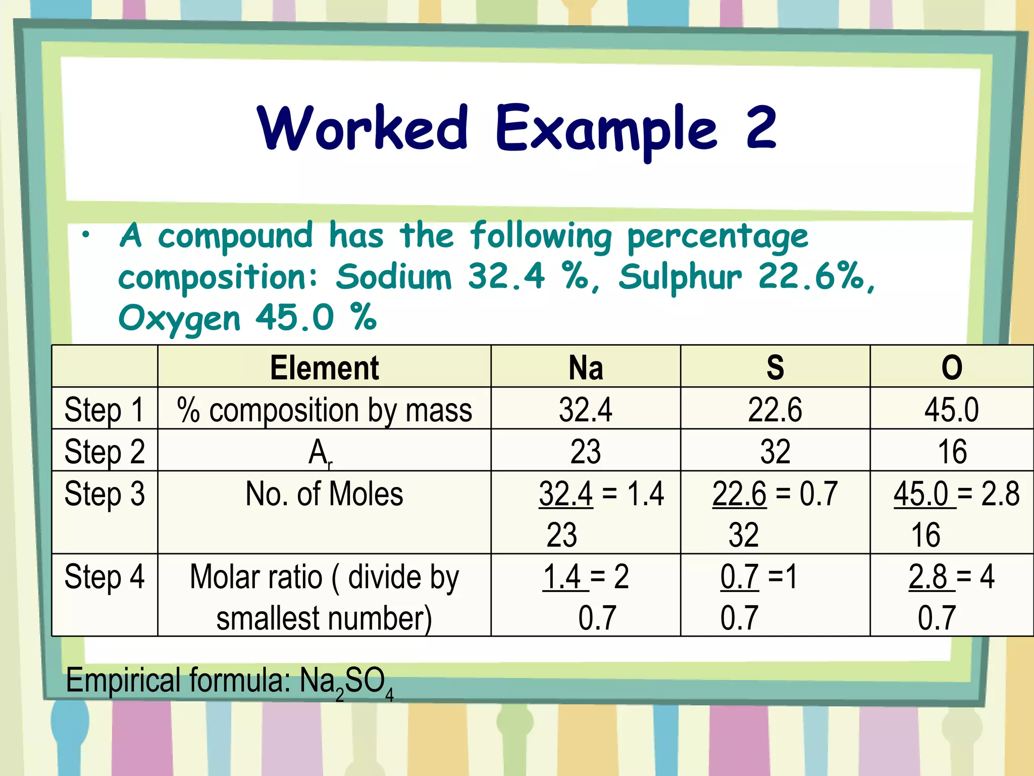 Worked Example 2 A compound has the following percentage composition: Sodium 32.4 %, Sulphur 22.6%, Oxygen 45.0 % Empirical formula: Na 2 SO 4 Element Na S O Step 1 % composition by mass 32.4 22.6 45.0 Step 2 A r   23 32 16 Step 3 No. of Moles 32.4  = 1.4 23 22.6  = 0.7 32 45.0  = 2.8 16 Step 4 Molar ratio ( divide by smallest number) 1.4  = 2 0.7 0.7  =1 0.7 2.8  = 4 0.7 