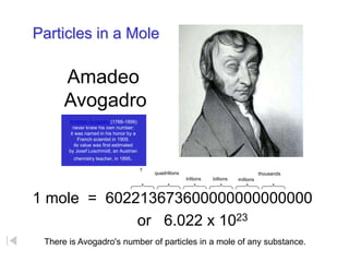 Amadeo
Avogadro
(1776 – 1856)
1 mole = 602213673600000000000000
or 6.022 x 1023
thousands
millions
billions
trillions
quadrillions
?
There is Avogadro's number of particles in a mole of any substance.
Particles in a Mole
Amedeo Avogadro (1766-1856)
never knew his own number;
it was named in his honor by a
French scientist in 1909.
its value was first estimated
by Josef Loschmidt, an Austrian
chemistry teacher, in 1895.
 