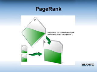 PageRank 