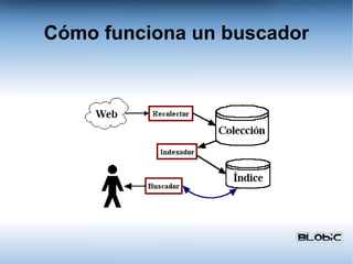 Cómo funciona un buscador 