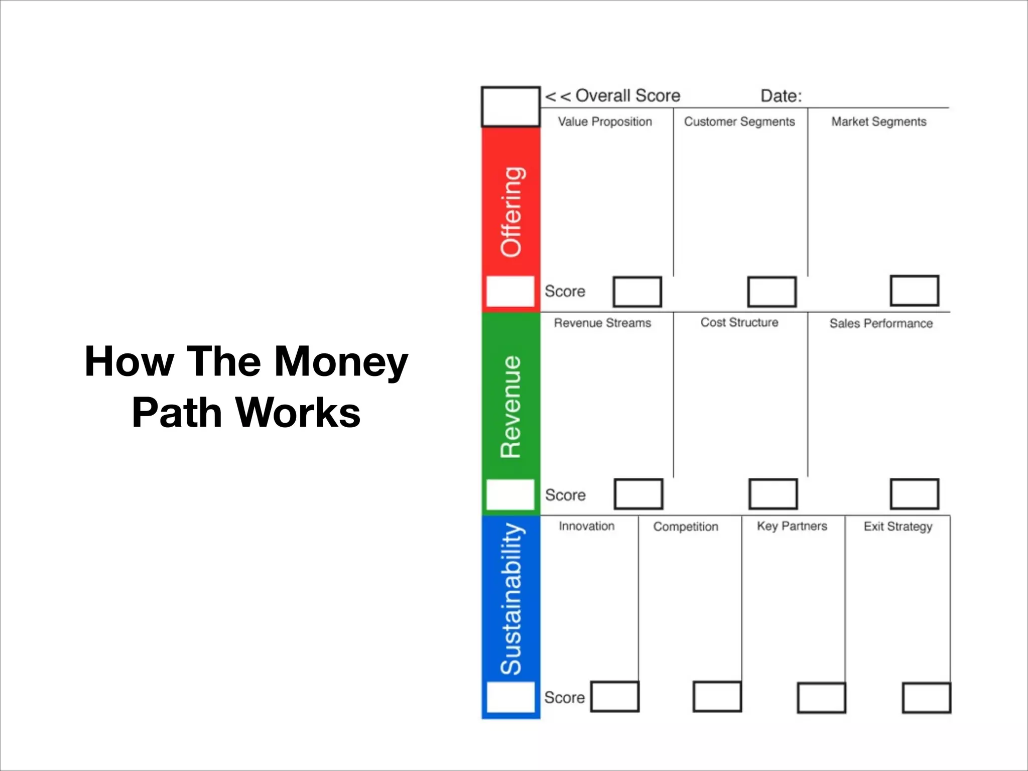 How The Money
Path Works

 