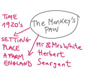 The monkeys paw Analysis