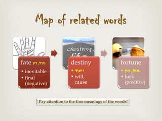 Map of related words
fate ‫גורל‬,‫דין‬
• inevitable
• final
(negative)
destiny
• ‫ייעוד‬
• will,
cause
fortune
• ‫מזל‬,‫הון‬
• luck
(positive)
Pay attention to the fine meanings of the words!
 