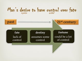 21st century
fate
lack of
control
destiny
assumes some
control
fortune
could be a lot
of control
Man’s desire to have control over fate‫תשוקה‬ ‫לשלוט‬
past
 