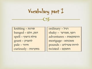 
Vocabulary part I
knitting – ‫סורגת‬
banged – ‫דפק‬,‫הלם‬
spell – ‫כישוף‬ ‫מילת‬
grant – ‫להעניק‬
pale – ‫חיוור‬
curiously - ‫בסקרנות‬
ordinary – ‫רגיל‬
shaky – ‫רופף‬,‫מעורער‬
adventures – ‫הרפתקאות‬
mortgage - ‫משכנתא‬
pounds – ‫שטרלינג‬ ‫לירות‬
twisted – ‫התעקם‬
 
