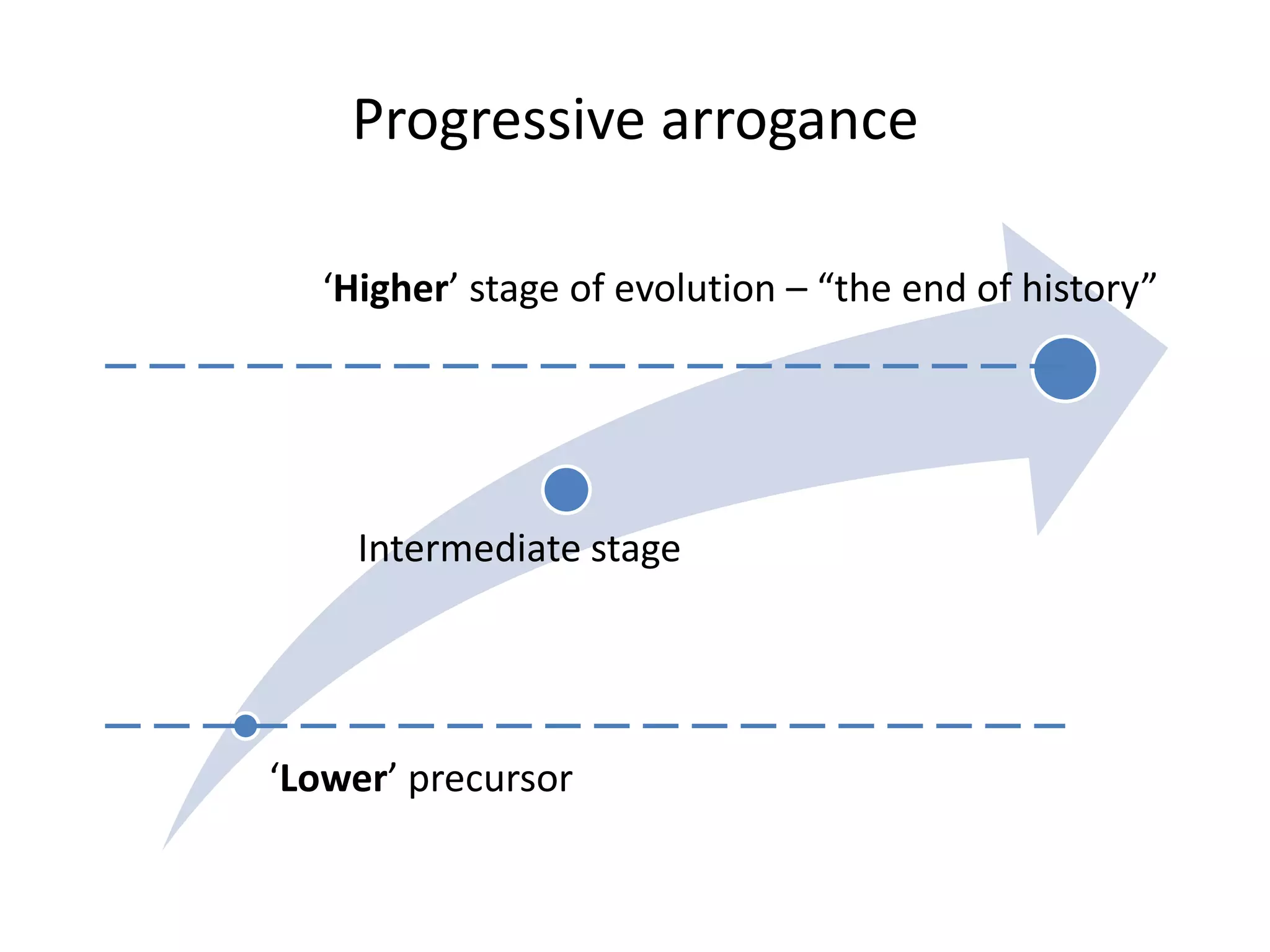 Progressive arrogance
‘Lower’ precursor
Intermediate stage
‘Higher’ stage of evolution – “the end of history”
 