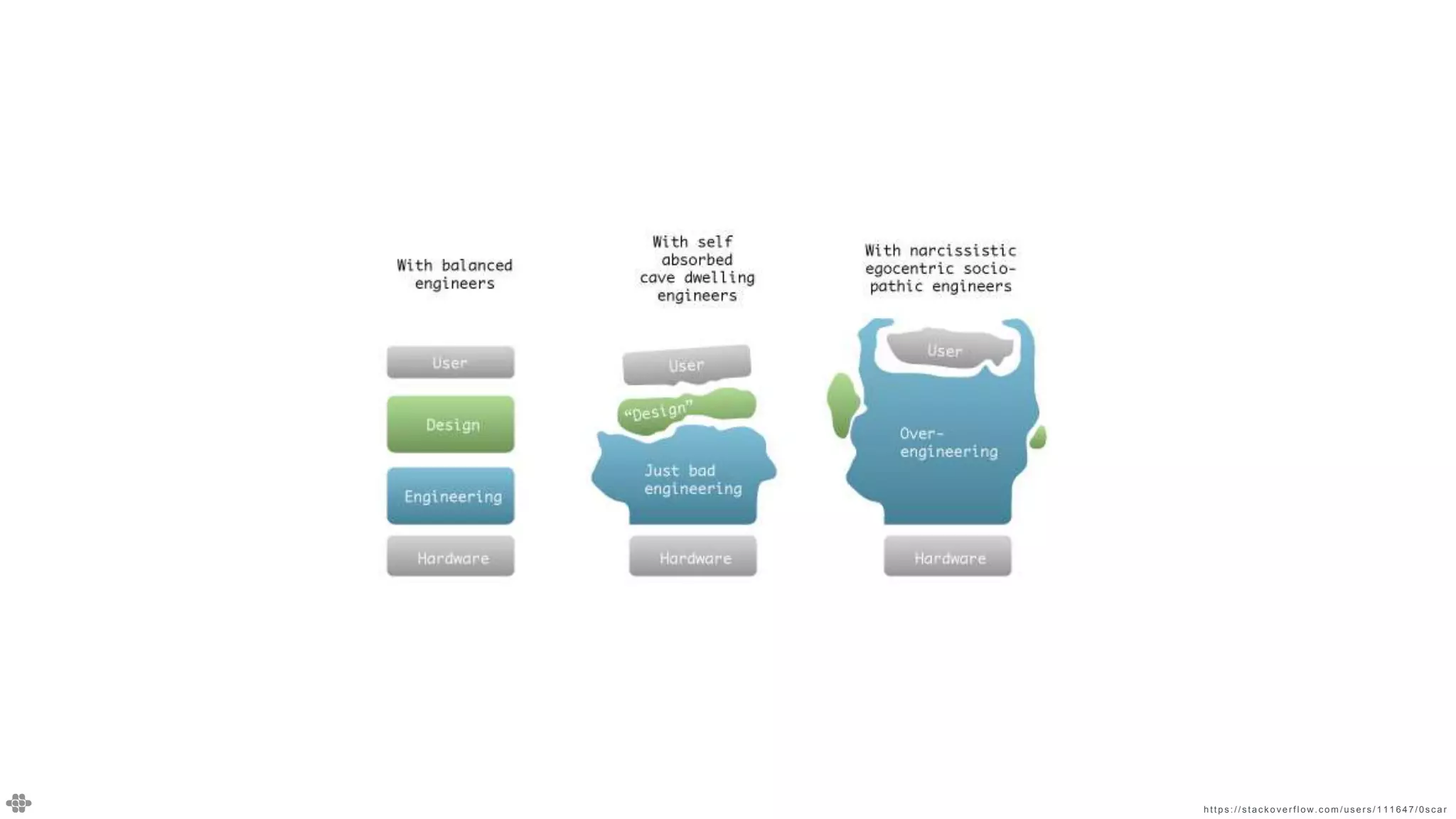 h t t p s: / / st a cko ve rf low. co m / users/ 1 11 647/ 0sca r
 