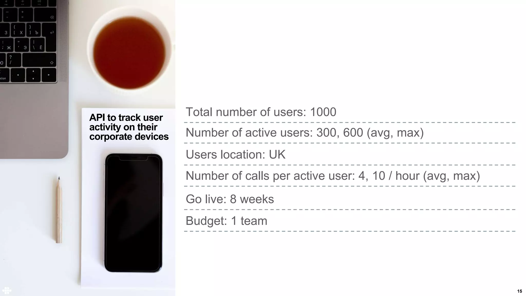 15
API to track user
activity on their
corporate devices
Total number of users: 1000
Number of active users: 300, 600 (avg, max)
Users location: UK
Number of calls per active user: 4, 10 / hour (avg, max)
Go live: 8 weeks
Budget: 1 team
 