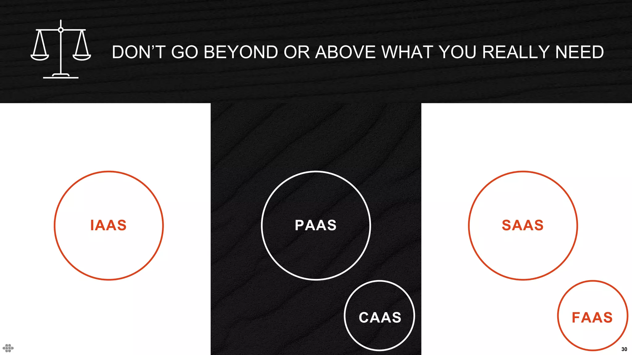 30
PAASIAAS SAAS
CAAS FAAS
DON’T GO BEYOND OR ABOVE WHAT YOU REALLY NEED
 