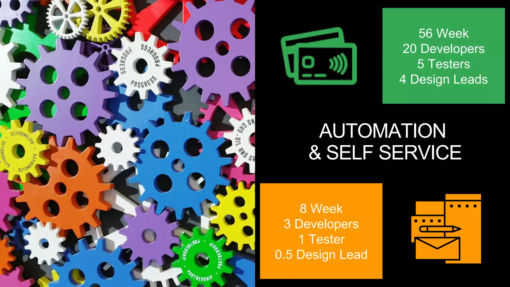 AUTOMATION
& SELF SERVICE
8 Week
3 Developers
1 Tester
0.5 Design Lead
56 Week
20 Developers
5 Testers
4 Design Leads
 