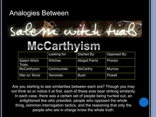 Analogies Between




                       Looking for:       Started By:        Opposed By:
     Salem Witch       Witches            Abigail Parris     Proctor
     Trials
     McCarthyism       Communists         McCarthy           Murrow
     War on Terror     Terrorists         Bush               Powell


Are you starting to see similarities between each era? Though you may
not think so or notice it at first, each of these eras bear striking similarity.
  In each case, there was a certain set of people being hunted out, an
      enlightened few who presided, people who opposed the whole
   thing, common interrogation tactics, and the reasoning that only the
              people who are in charge know the whole truth.
 