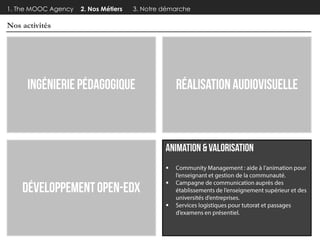1. The MOOC Agency

2. Nos Métiers

3. Notre démarche

Nos activités





 