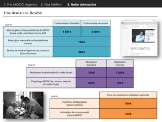 1. The MOOC Agency

2. Nos Métiers

Une démarche flexible

3. Notre démarche

 