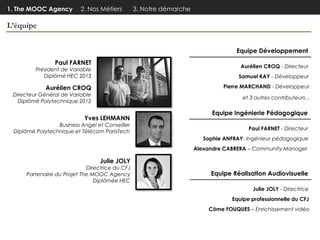 1. The MOOC Agency

2. Nos Métiers

3. Notre démarche

L’équipe
Equipe Développement
Paul FARNET

Aurélien CROQ - Directeur

Président de Variable
Diplômé HEC 2013

Samuel KAY - Développeur

Aurélien CROQ

Pierre MARCHAND - Développeur

Directeur Général de Variable
Diplômé Polytechnique 2012

et 3 autres contributeurs…

Yves LEHMANN

Business Angel et Conseiller
Diplômé Polytechnique et Télécom ParisTech

Equipe Ingénierie Pédagogique
Paul FARNET - Directeur
Sophie ANFRAY- Ingénieur pédagogique
Alexandre CABRERA – Community Manager

Julie JOLY

Directrice du CFJ
Partenaire du Projet The MOOC Agency
Diplômée HEC

Equipe Réalisation Audiovisuelle
Julie JOLY - Directrice
Equipe professionnelle du CFJ
Côme FOUQUES – Enrichissement vidéo

 
