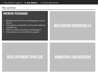 1. The MOOC Agency

Nos activités







2. Nos Métiers

3. Notre démarche

 