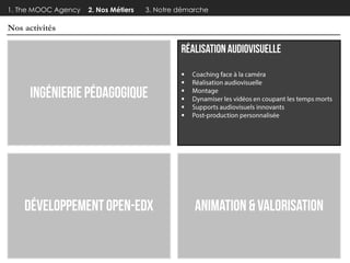 1. The MOOC Agency

2. Nos Métiers

3. Notre démarche

Nos activités








 
