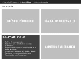 1. The MOOC Agency

Nos activités







2. Nos Métiers

3. Notre démarche

 