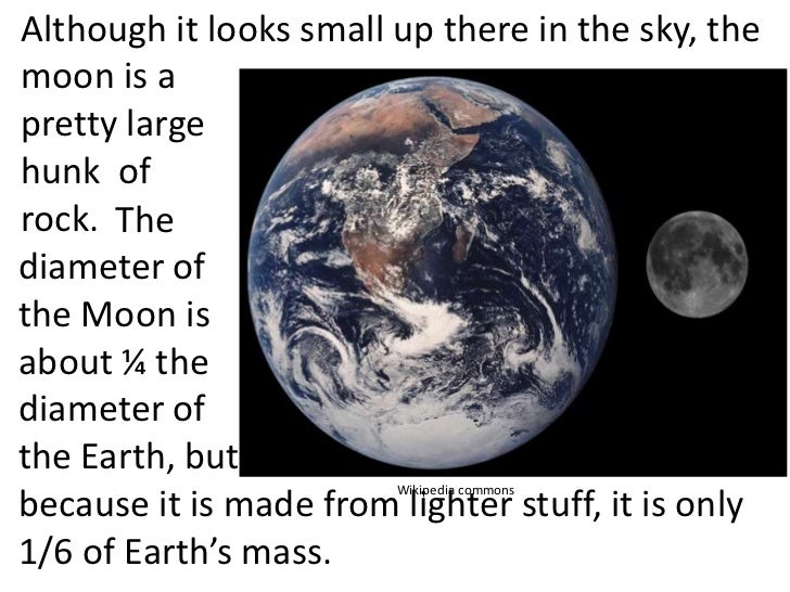 The moon..history, features, and effects. (teach)