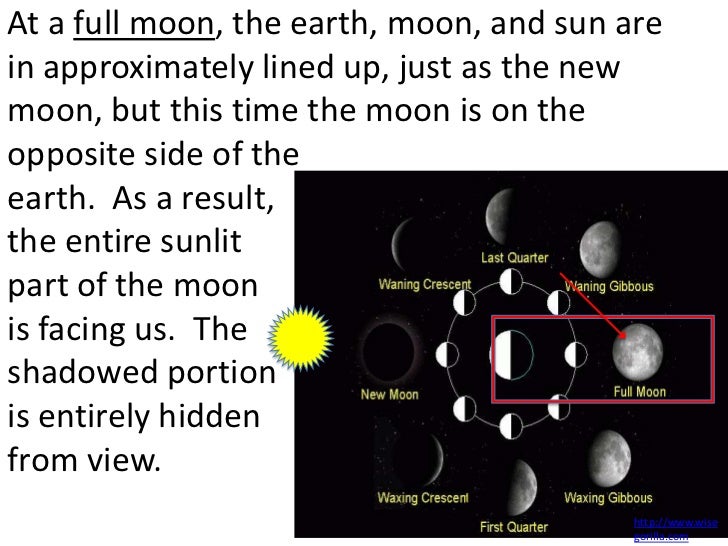The moon..history, features, and effects. (teach)