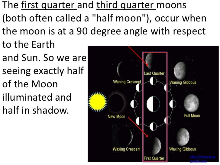 The moon..history, features, and effects. (teach)