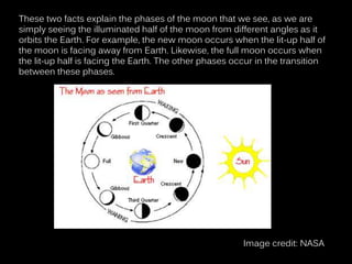 These two facts explain the phases of the moon that we see, as we are
simply seeing the illuminated half of the moon from different angles as it
orbits the Earth. For example, the new moon occurs when the lit-up half of
the moon is facing away from Earth. Likewise, the full moon occurs when
the lit-up half is facing the Earth. The other phases occur in the transition
between these phases.
Image credit: NASA
 